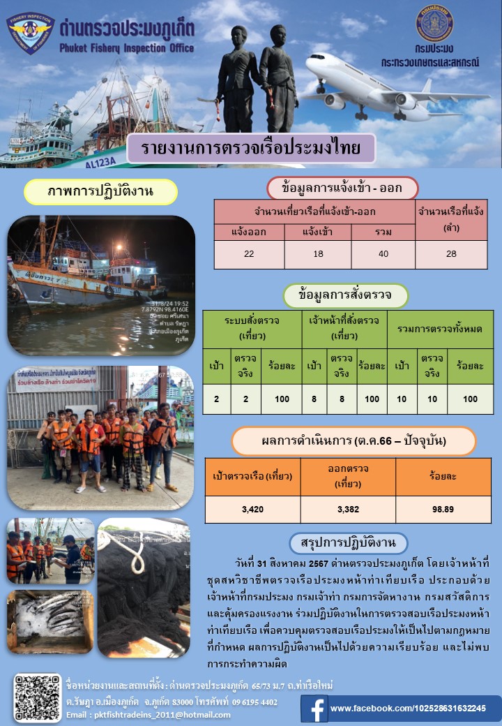 ข่าวประชาสัมพันธ์กิจกรรมการตรวจเรือประมงพาณิชย์แจ้งเข้า - ออก วันที่ 31 สิงหาคม 2567..คลิก