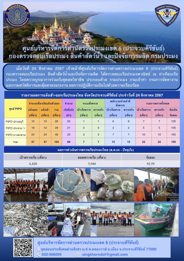 ตรวจสอบเรือประมงพาณิชย์ ณ ท่าเทียบเรือประมง..คลิก