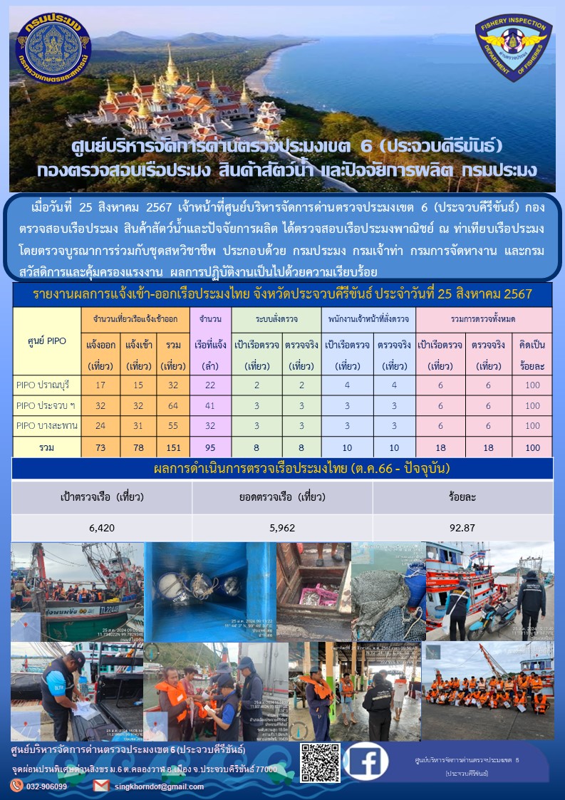 ตรวจสอบเรือประมงพาณิชย์ ณ ท่าเทียบเรือประมง..คลิก