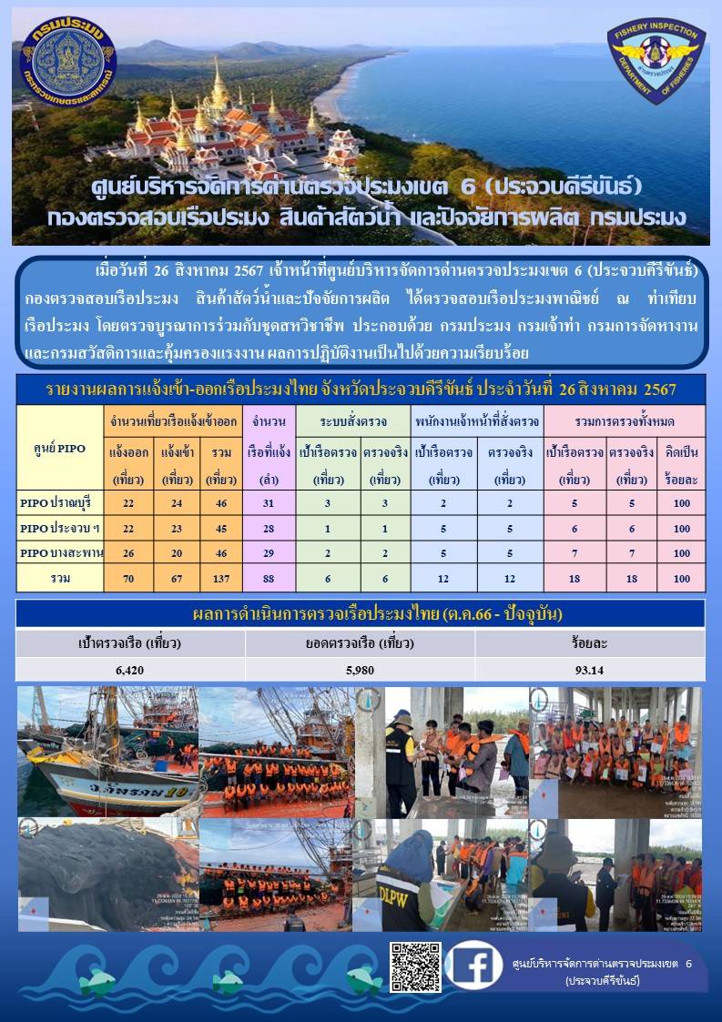 ตรวจสอบเรือประมงพาณิชย์ ณ ท่าเทียบเรือประมง..คลิก