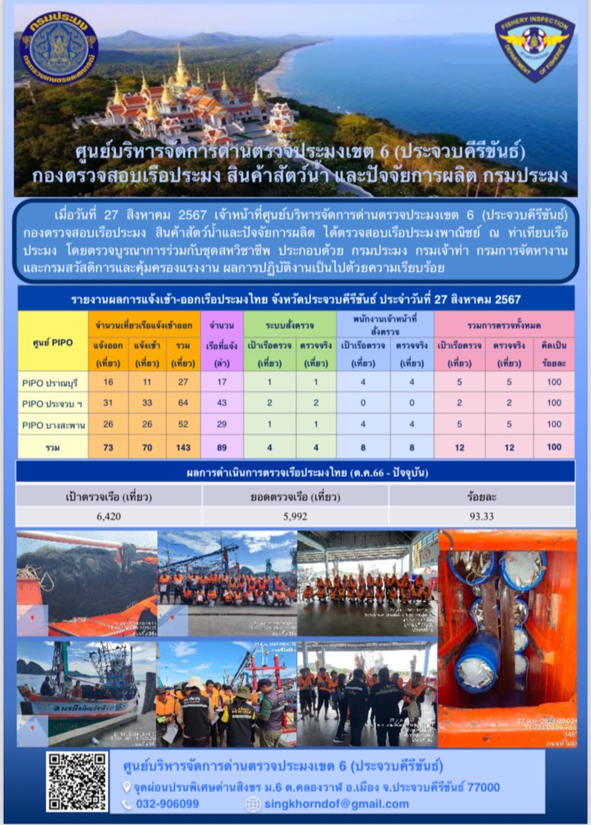 ตรวจสอบเรือประมงพาณิชย์ ณ ท่าเทียบเรือประมง..คลิก