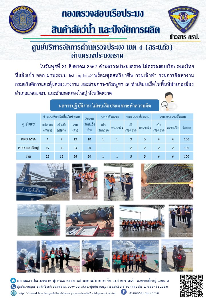 ผลการปฏิบัติงานของด่านตรวจประมงตราด ประจำวันที่ 21 สิงหาคม 2567..คลิก