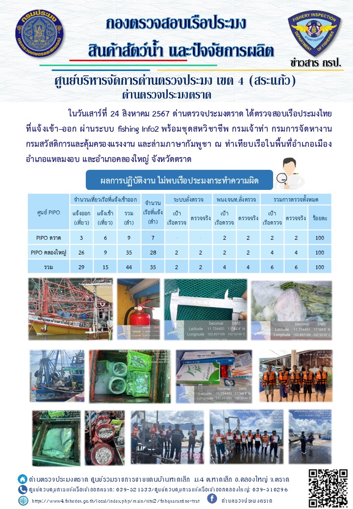 ผลการปฏิบัติงานของด่านตรวจประมงตราด ประจำวันที่ 24 สิงหาคม 2567..คลิก