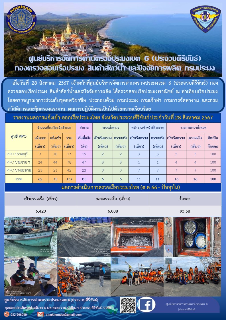 ตรวจสอบเรือประมงพาณิชย์ ณ ท่าเทียบเรือประมง..คลิก