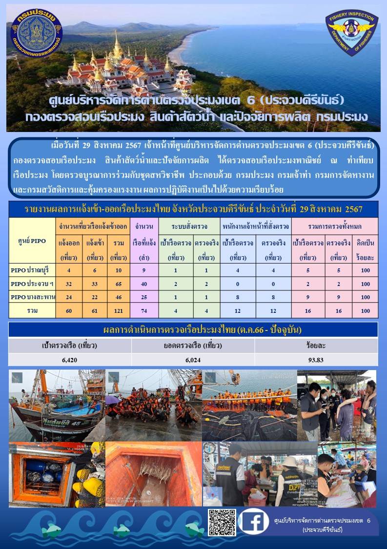 ตรวจสอบเรือประมงพาณิชย์ ณ ท่าเทียบเรือประมง