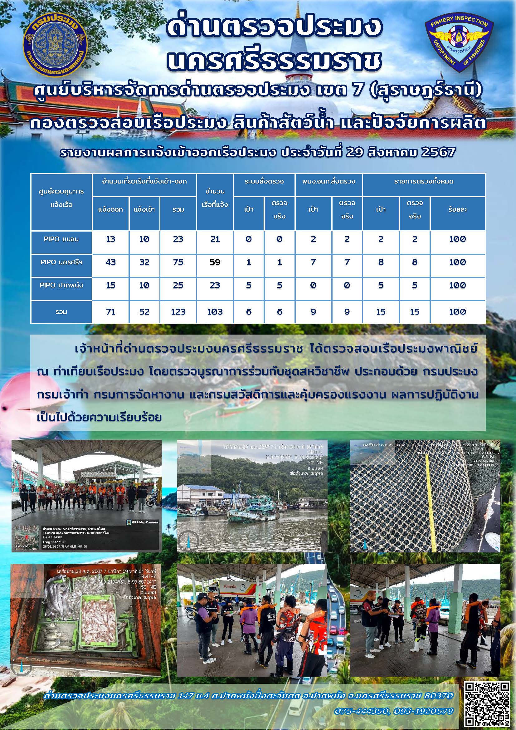 รายงานการปฏิบัติงาน ประจำวันที่ 29 สิงหาคม 2567..คลิก