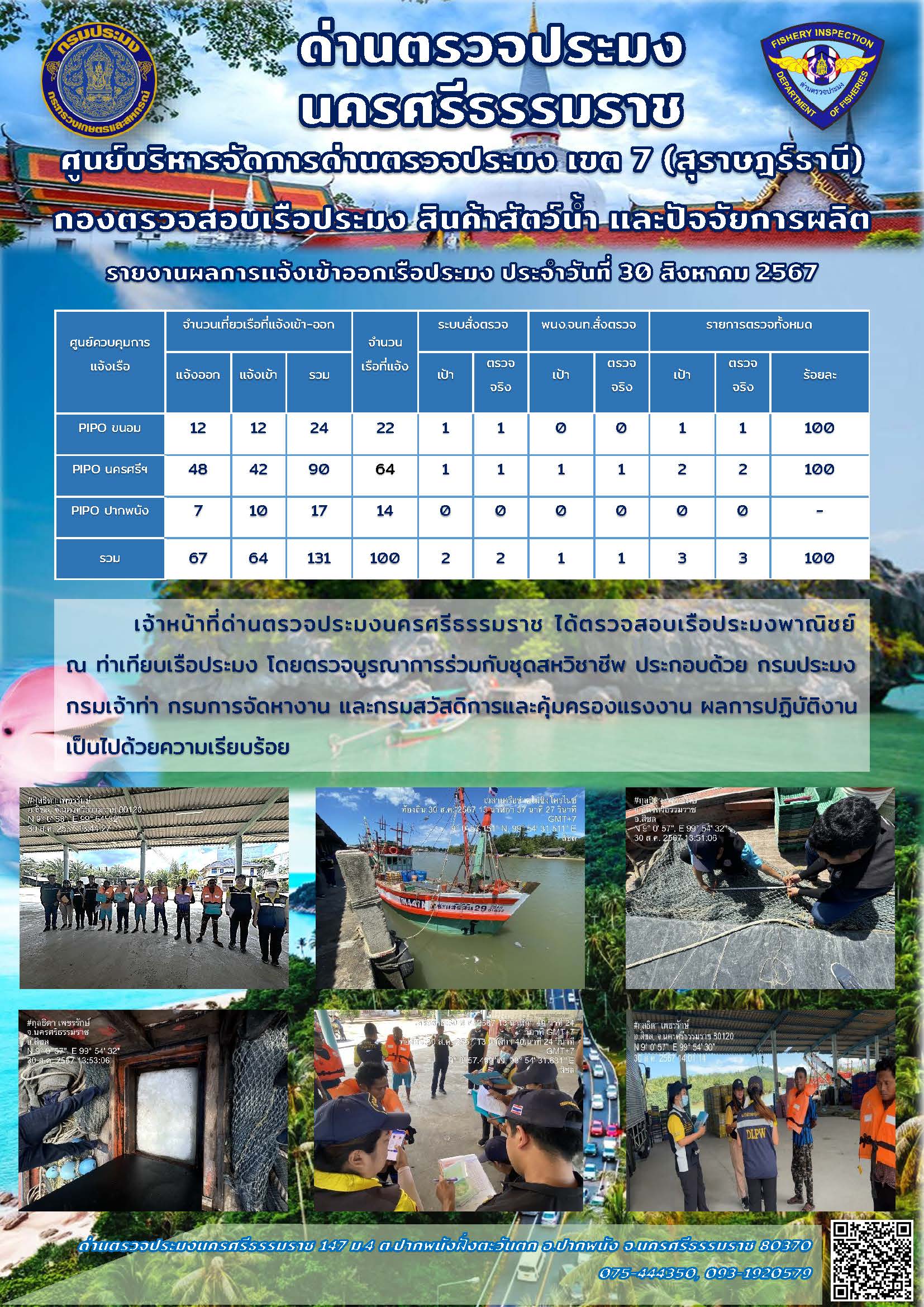 รายงานการปฏิบัติงาน ประจำวันที่ 30 สิงหาคม 2567..คลิก