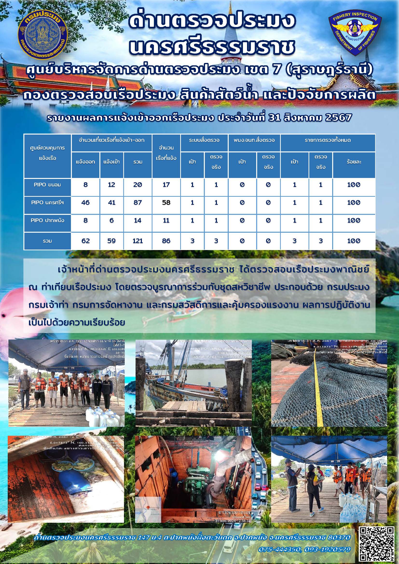 รายงานการปฏิบัติงาน ประจำวันที่ 31 สิงหาคม 2567..คลิก