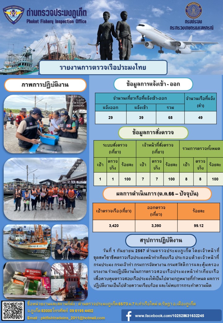 ข่าวประชาสัมพันธ์กิจกรรมการตรวจเรือประมงพาณิชย์แจ้งเข้า - ออก วันที่ 1 กันยายน 2567..คลิก