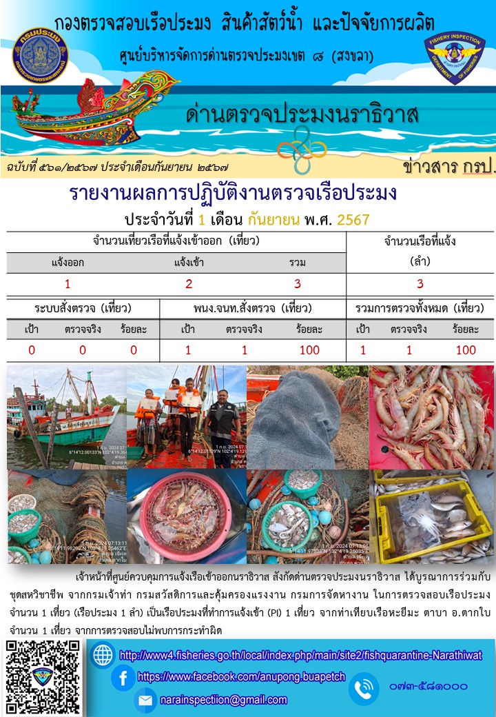 ประชาสัมพันธ์ด่านตรวจประมงนราธิวาส ประจำวันที่ 1 กันยายน 2567..คลิก