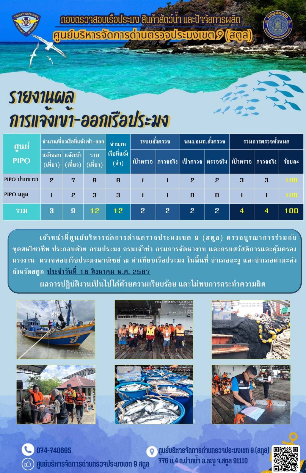 ประชาสัมพันธ์การปฏิบัติงานศูนย์บริหารจัดการด่านตรวจประมงเขต 9 (สตูล) ประจำวันที่ 16 - 20 สิงหาคม 2567