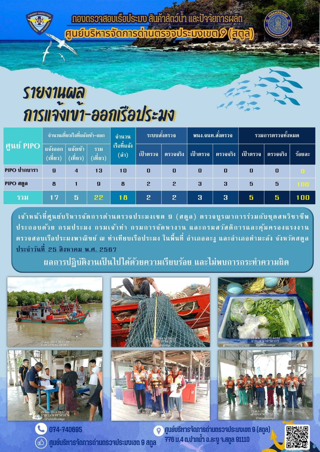 ประชาสัมพันธ์การปฏิบัติงานศูนย์บริหารจัดการด่านตรวจประมงเขต 9 (สตูล) ประจำวันที่ 21 - 25 สิงหาคม 2567