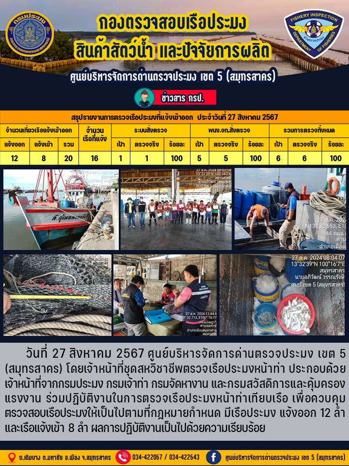 รายงานการตรวจเรือประมงที่แจ้งเข้าออกประจำวันที่ 27 สิงหาคม 2567..คลิก