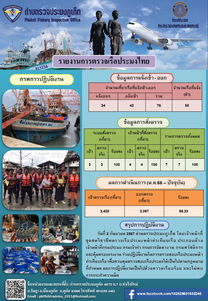 ข่าวประชาสัมพันธ์กิจกรรมการตรวจเรือประมงพาณิชย์แจ้งเข้า - ออก วันที่ 2 กันยายน 2567..คลิก