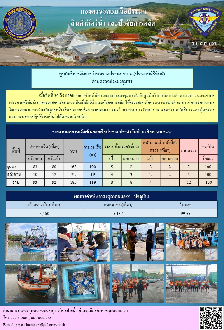 ข่าวสารการปฎิบัติงานประจำวันที่ 30 สิงหาคม 2567..คลิก