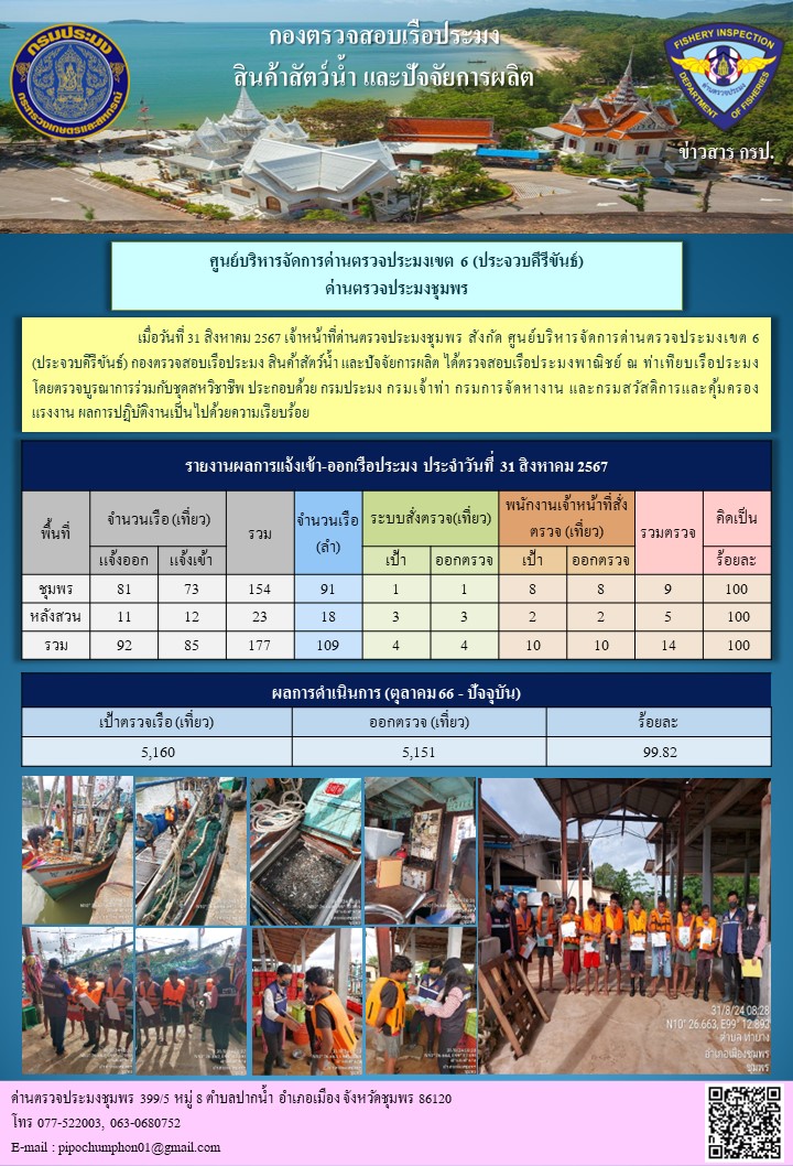 ข่าวสารการปฎิบัติงานประจำวันที่ 31 สิงหาคม 2567..คลิก