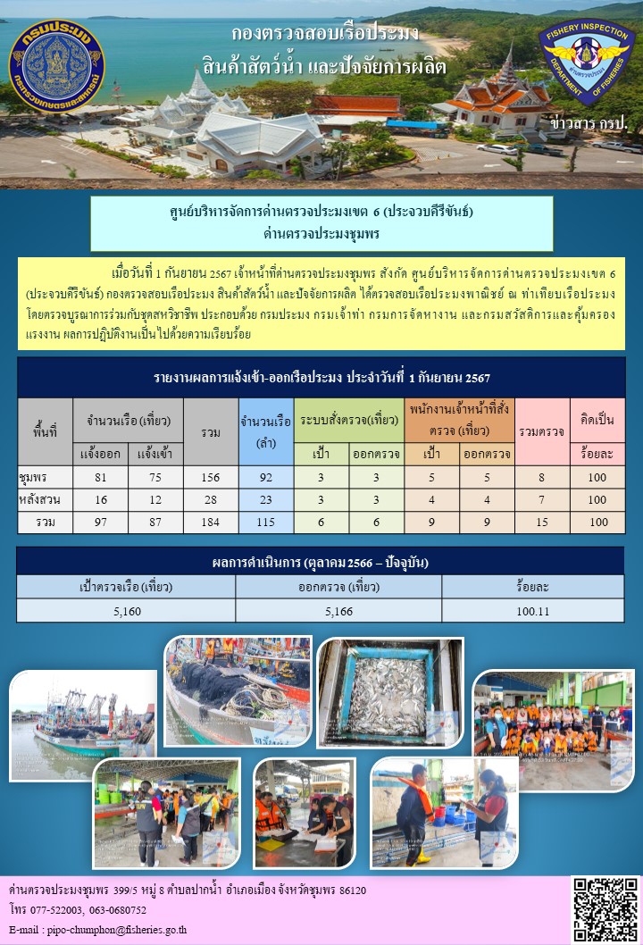 ข่าวสารการปฎิบัติงานประจำวันที่ 1 กันยายน 2567