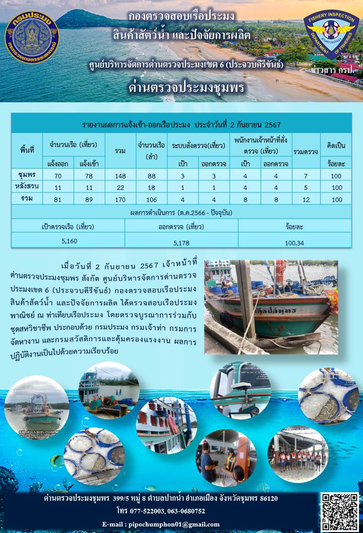 ข่าวสารการปฎิบัติงานประจำวันที่ 2 กันยายน 2567..คลิก