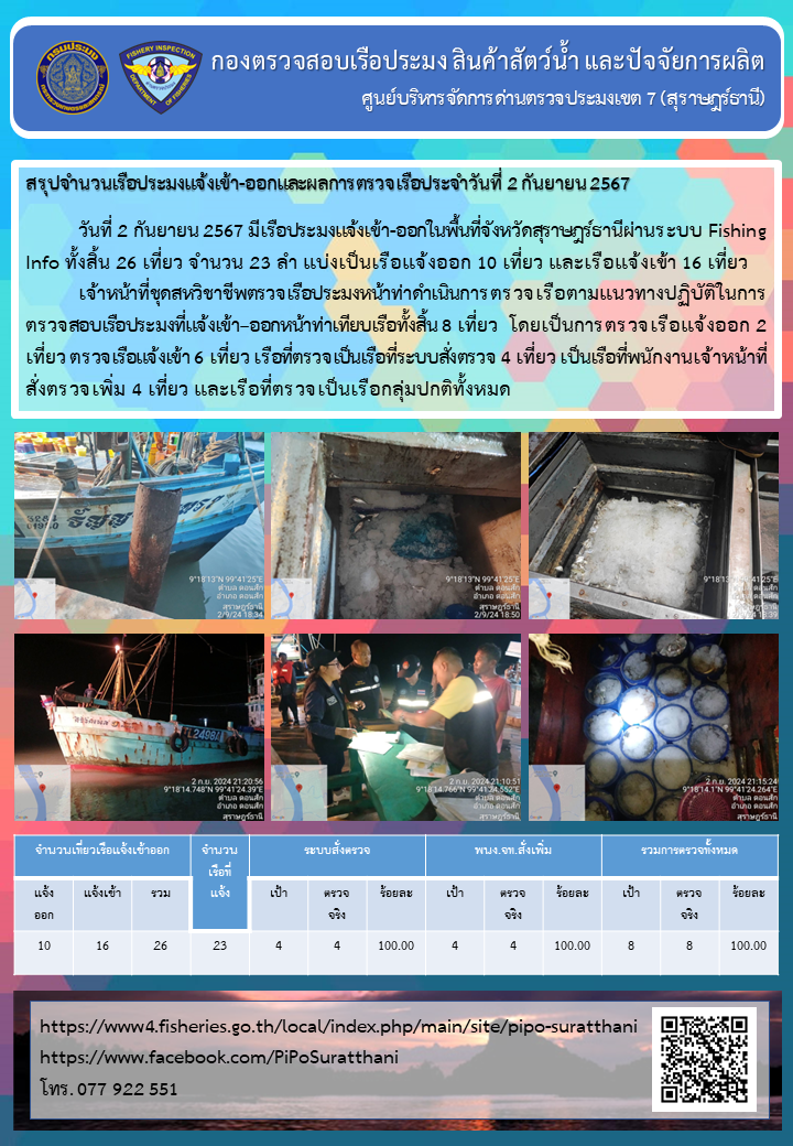 รายงานการปฏิบัติงานของศูนย์บริหารจัดการด่านตรวจประมงเขต 7 (สุราษฎร์ธานี) ประจำวันที่ 2 กันยายน 2567