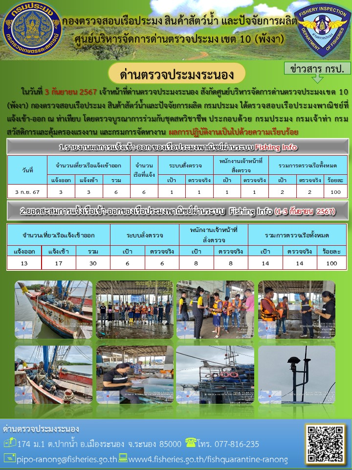 ตรวจสอบเรือประมงพาณิชย์ ณ ท่าเทียบเรือประมง..คลิก