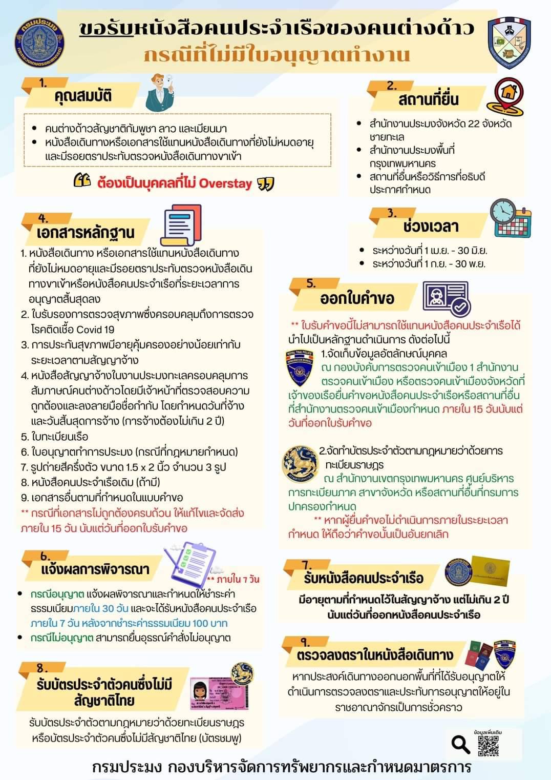 การขอรับหนังสือประจำเรือของคนต่างด้าว กรณีไม่มีใบอนุญาตทำงาน (เล่มเหลือง) ม.83 รอบที่ 2 ปี 2567