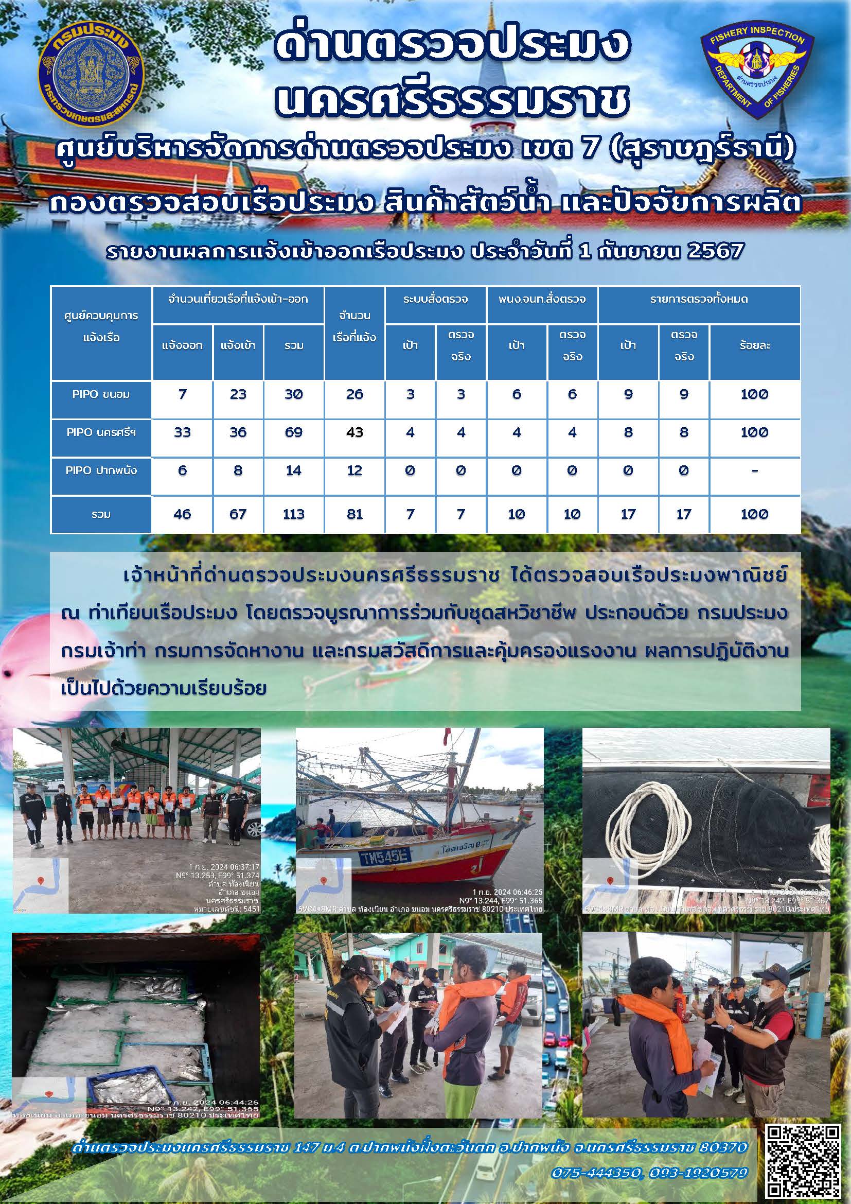 รายงานการปฏิบัติงาน ประจำวันที่ 1 กันยายน 2567..คลิก