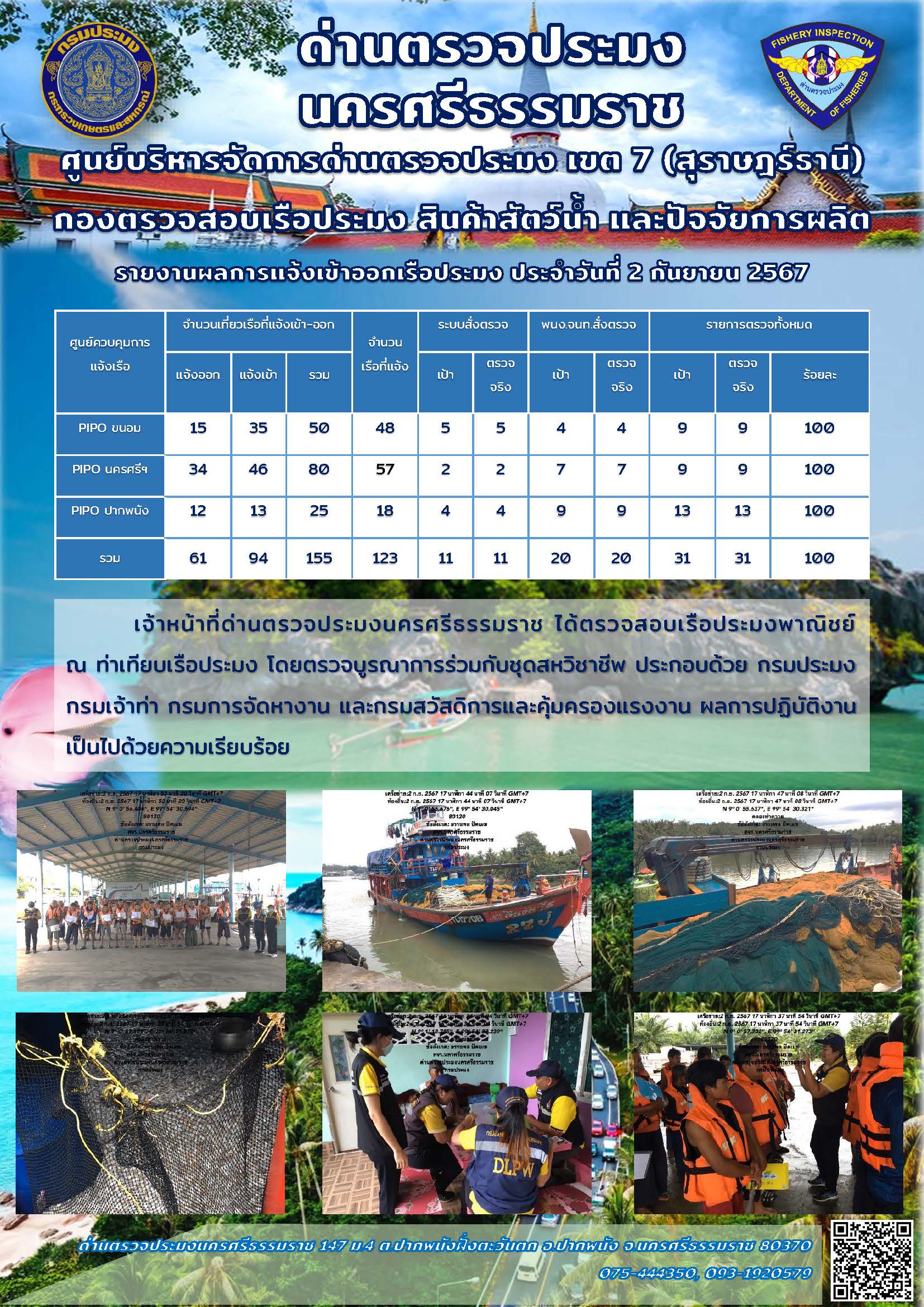 รายงานการปฏิบัติงาน ประจำวันที่ 2 กันยายน 2567..คลิก