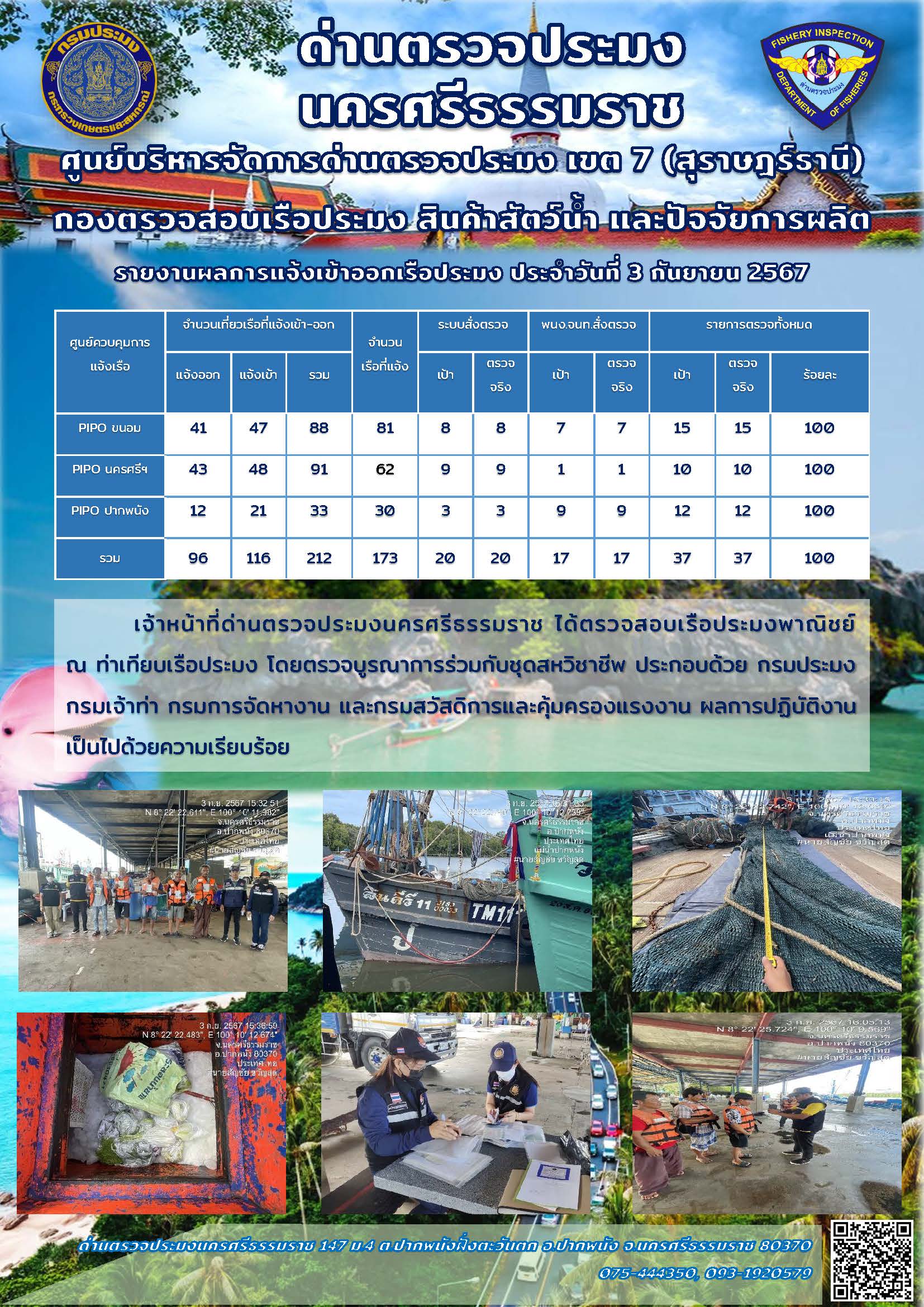 รายงานการปฏิบัติงาน ประจำวันที่ 3 กันยายน 2567..คลิก