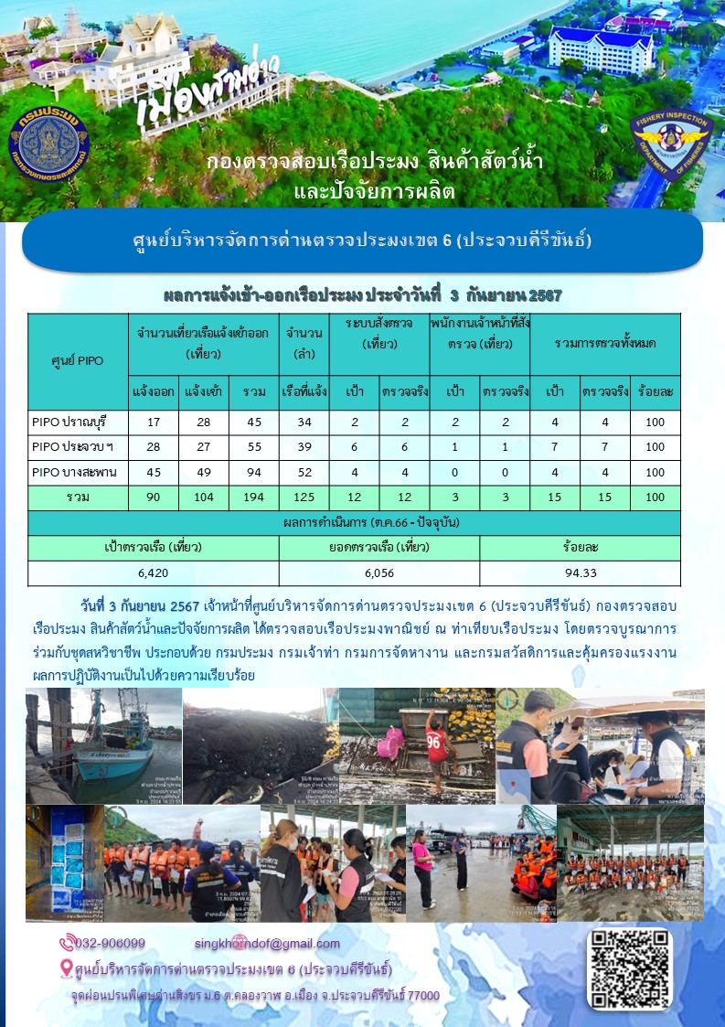 ตรวจสอบเรือประมงพาณิชย์ ณ ท่าเทียบเรือประมง