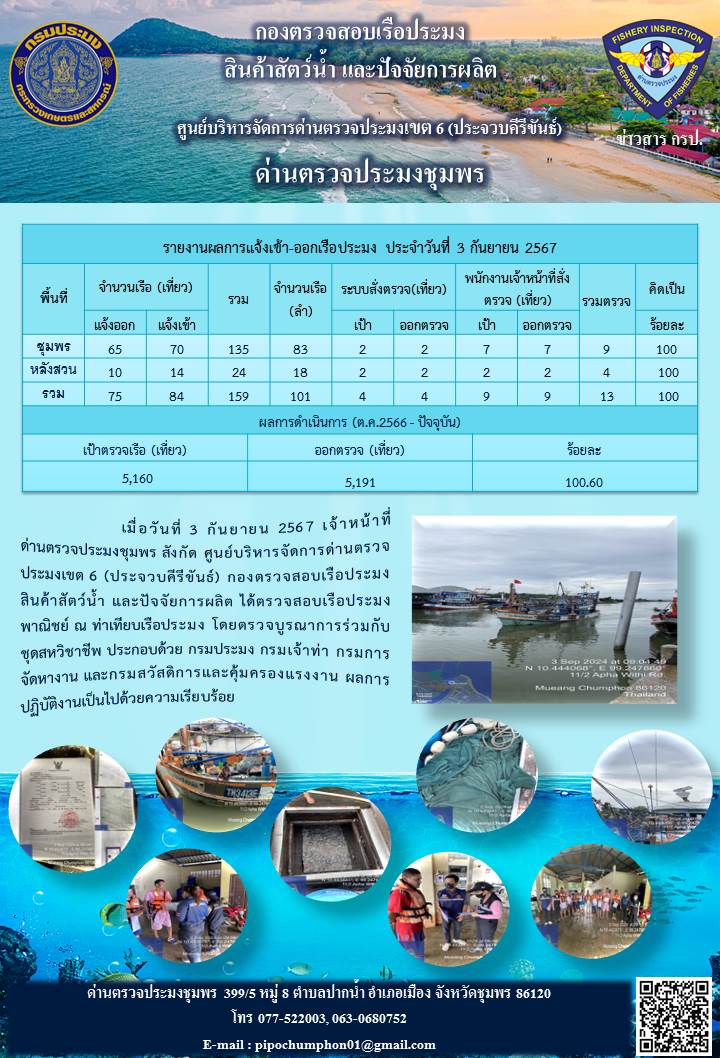 ข่าวสารการปฎิบัติงานประจำวันที่ 3 กันยายน 2567..คลิก