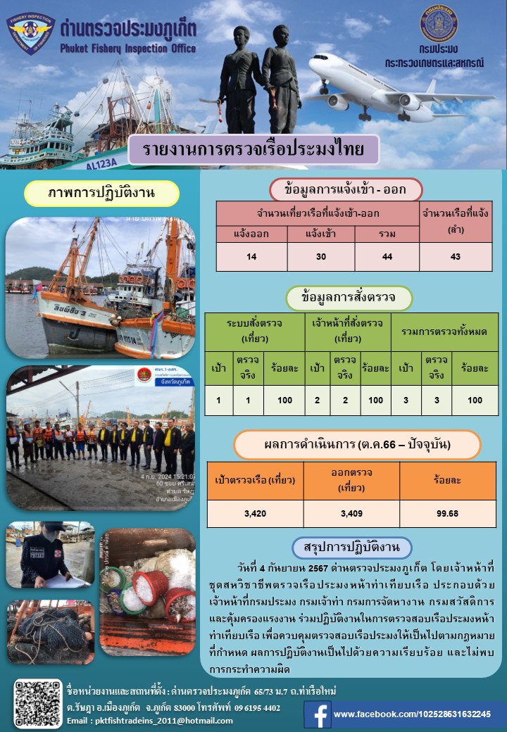 ข่าวประชาสัมพันธ์กิจกรรมการตรวจเรือประมงพาณิชย์แจ้งเข้า - ออก วันที่ 4 กันยายน 2567..คลิก