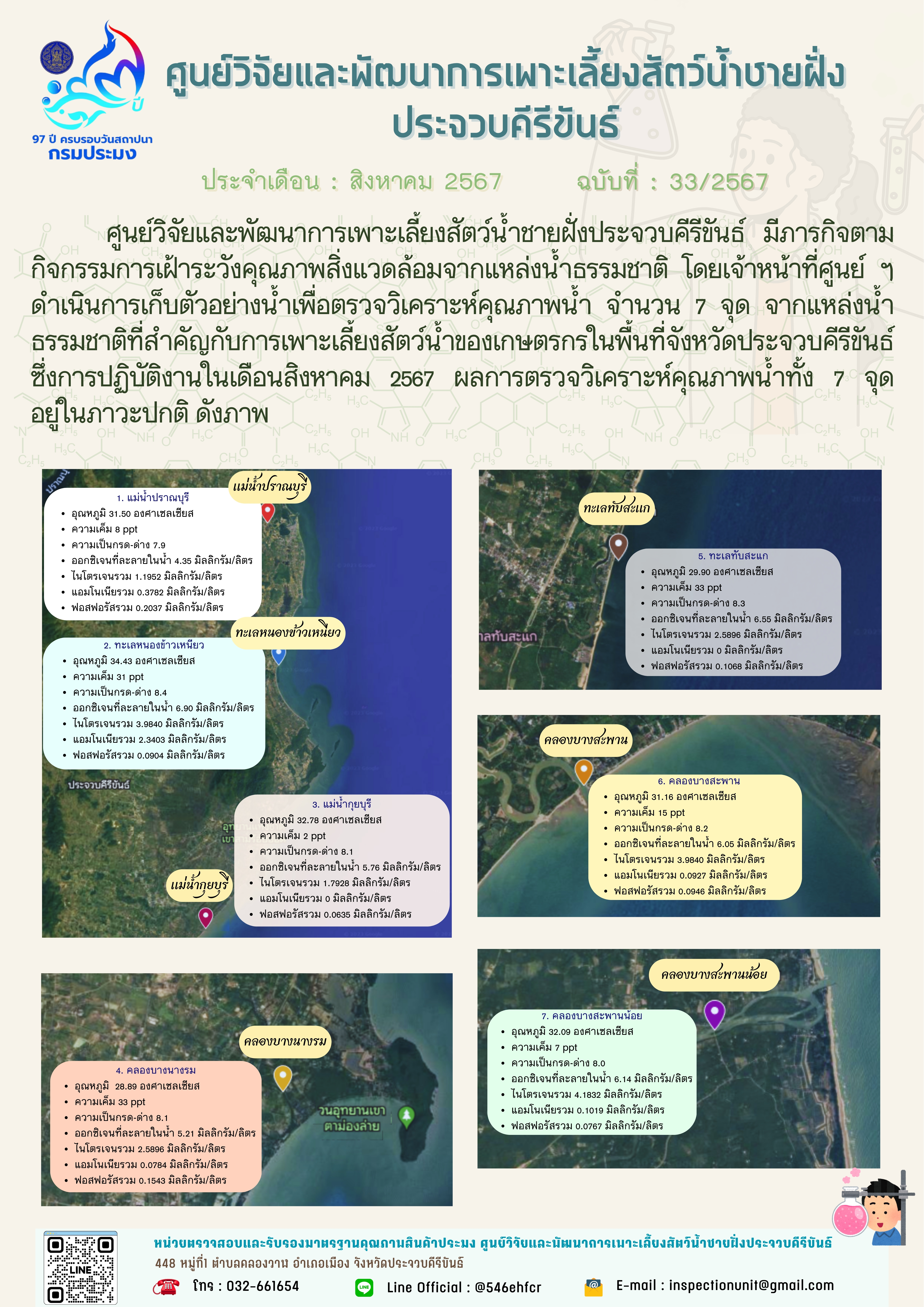 ฉบับที่ 33/2567 กิจกรรมการเฝ้าระวังคุณภาพสิ่งแวดล้อมจากแหล่งน้ำธรรมชาติ ประจำเดือน สิงหาคม 2567