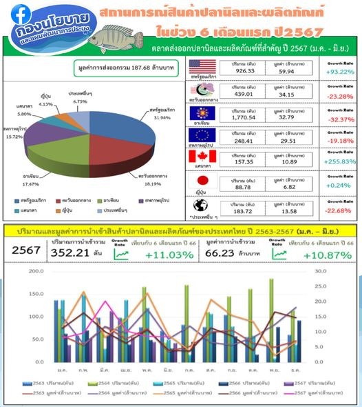 ประมงอำเภอศรีเมืองใหม่ ร่วมประชุมกำนัน ผู้ใหญ่บ้าน ประจำเดือนกันยายน 2567..คลิก