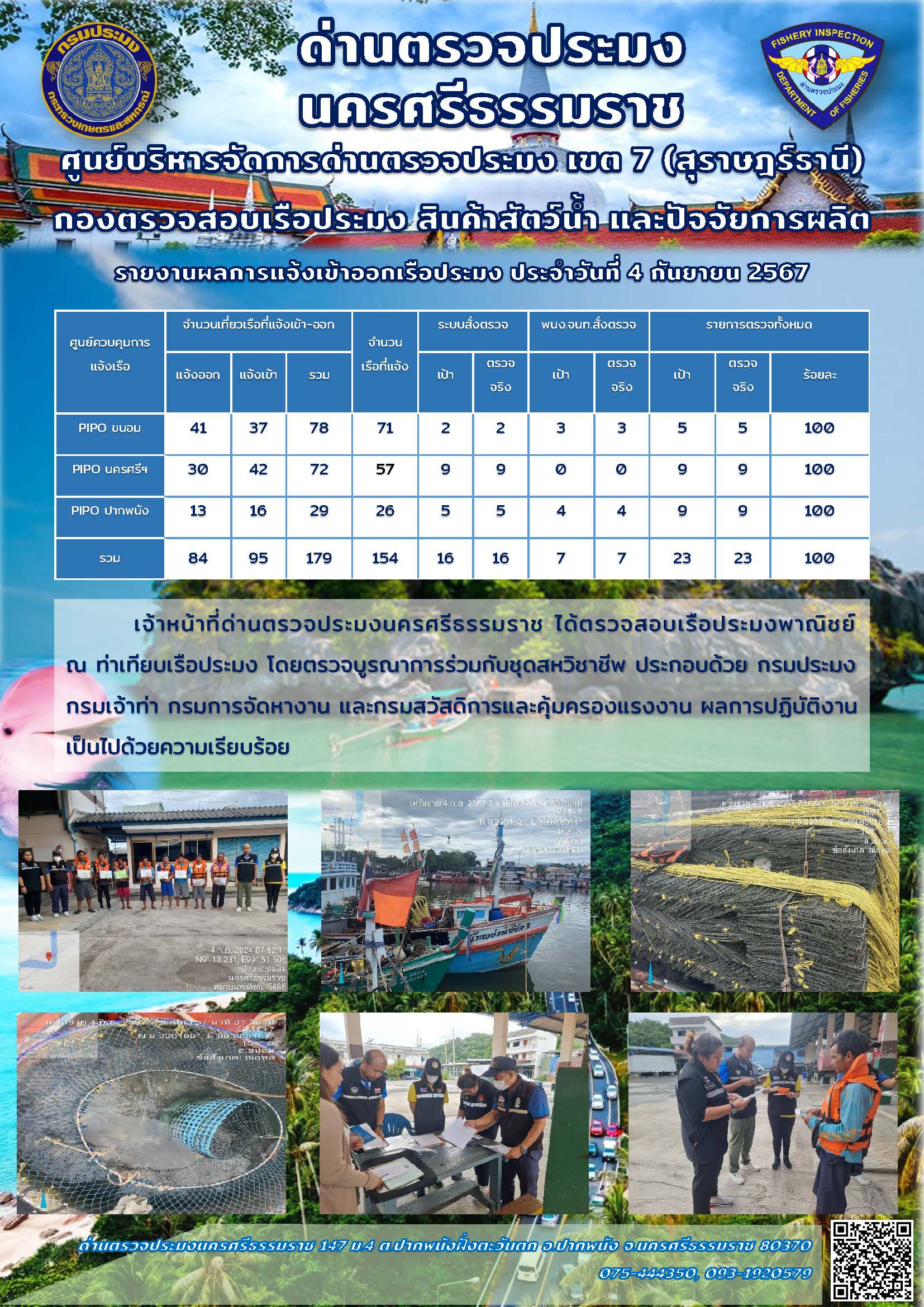 รายงานการปฏิบัติงาน ประจำวันที่ 4 กันยายน 2567..คลิก