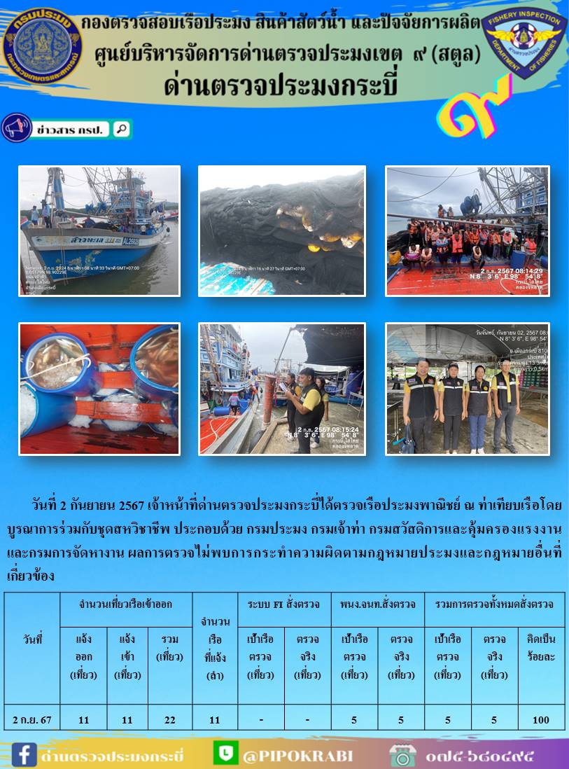 ผลการตรวจสอบเรือประมงหน้าท่า