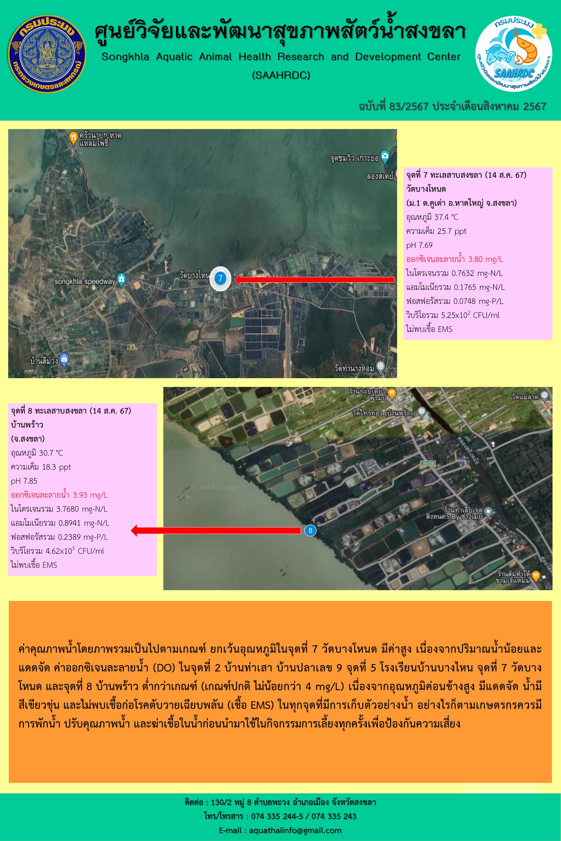 ฉบับที่ 83/67 ศูนย์วิจัยและพัฒนาสุขภาพสัตว์น้ำสงขลา ได้ลงพื้นที่เก็บตัวอย่างน้ำกิจกรรมการเฝ้าระวังคุณภาพสิ่งแวดล้อม จากแหล่งน้ำธรรมชาติ จำนวน 8 จุด เมื่อวันที่ 14 สิงหาคม 2567..คลิก