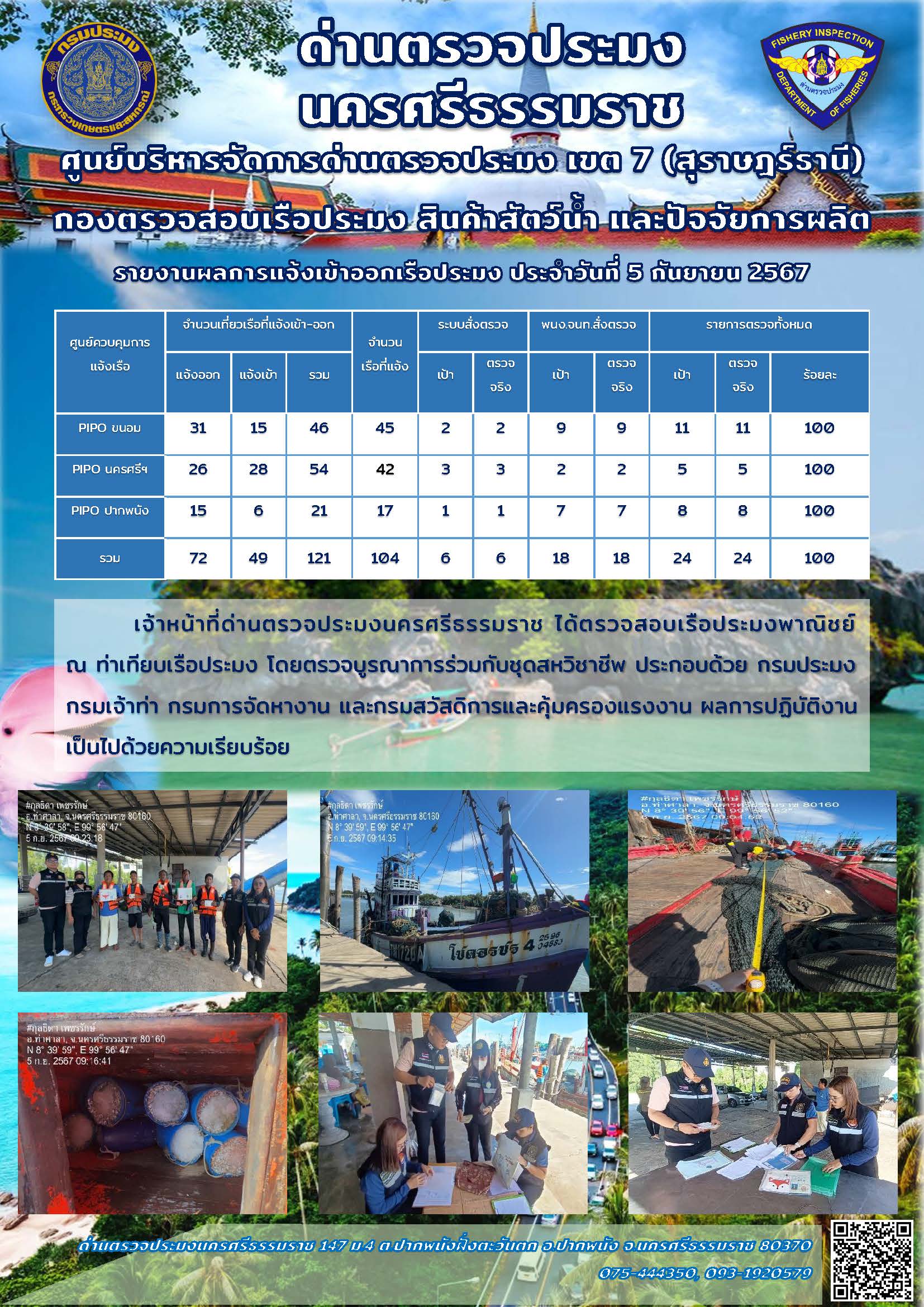 รายงานการปฏิบัติงาน ประจำวันที่ 5 กันยายน 2567..คลิก