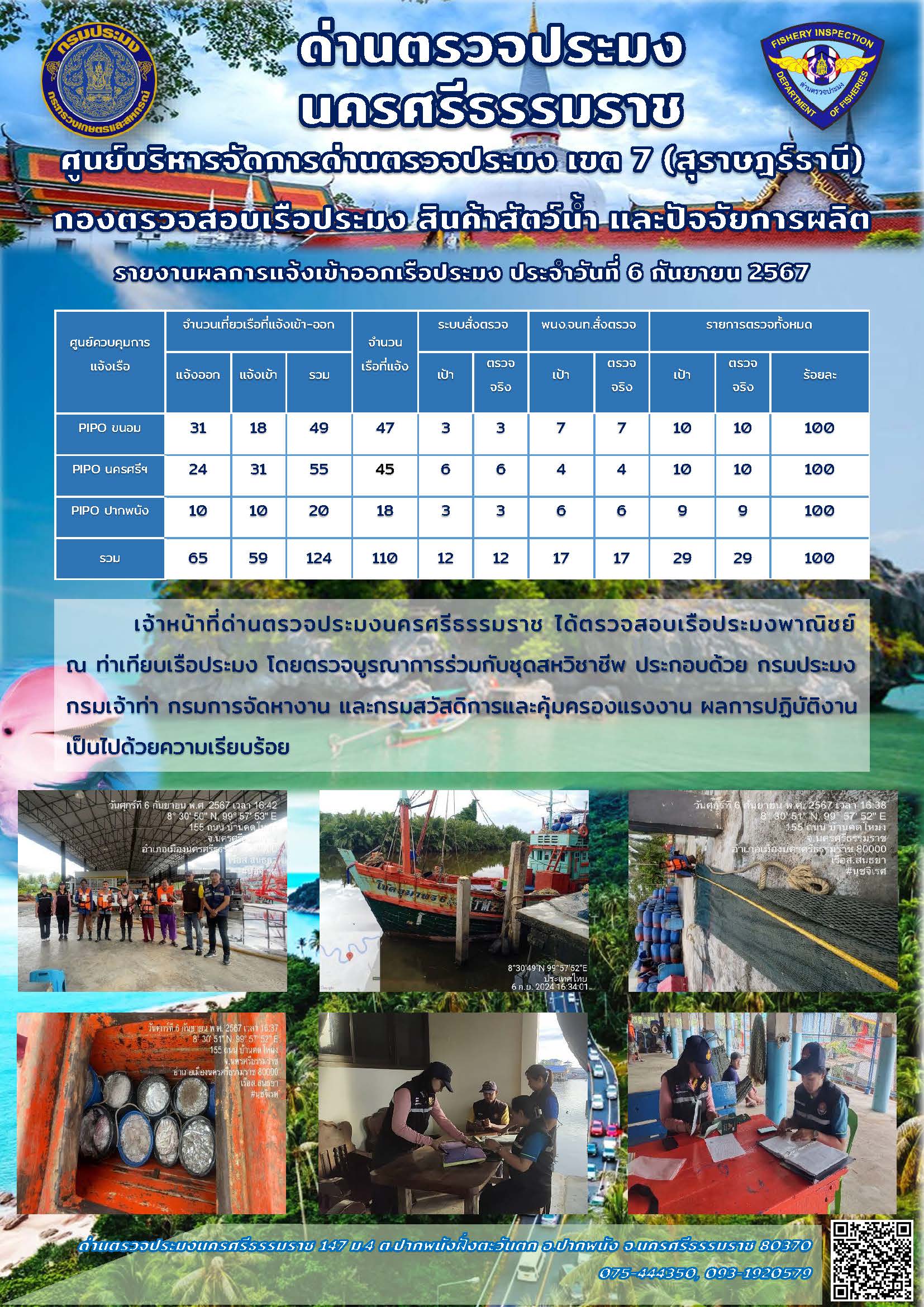 รายงานการปฏิบัติงาน ประจำวันที่ 6 กันยายน 2567..คลิก