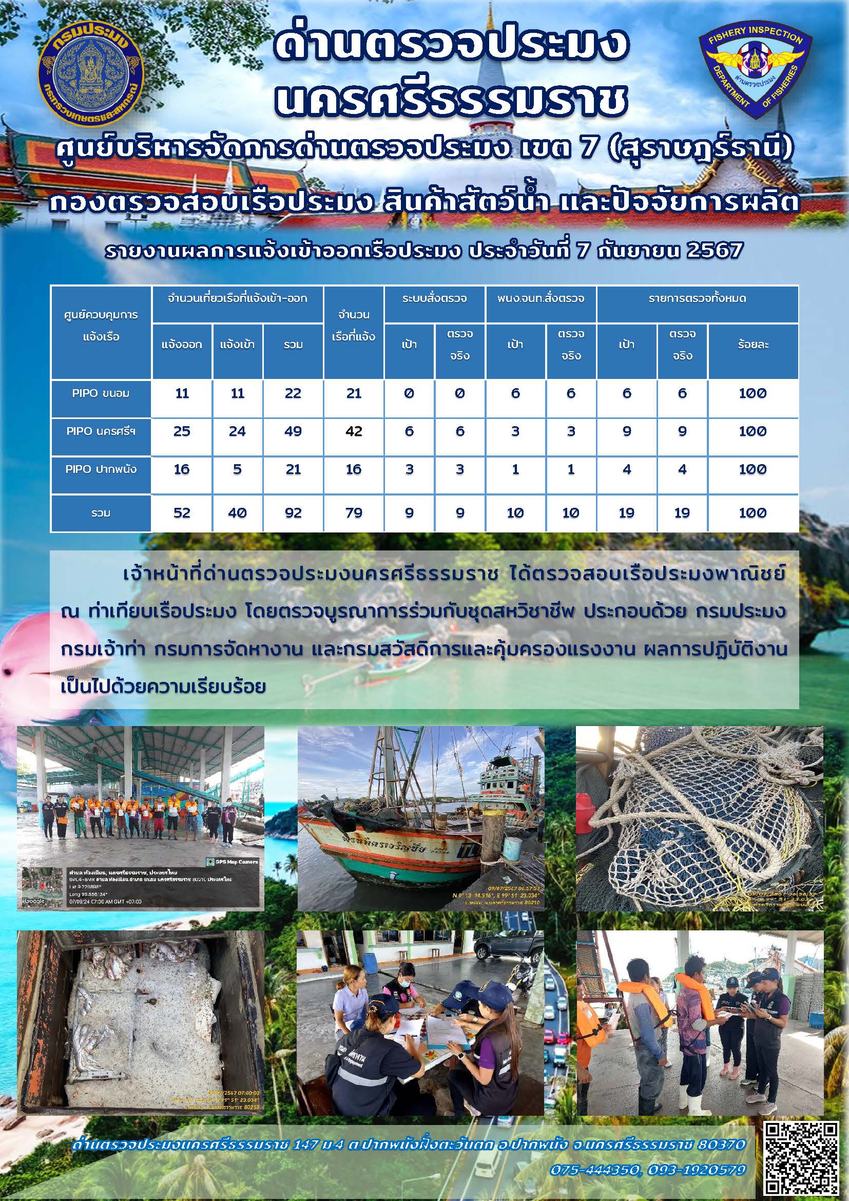 รายงานการปฏิบัติงาน ประจำวันที่ 7 กันยายน 2567..คลิก
