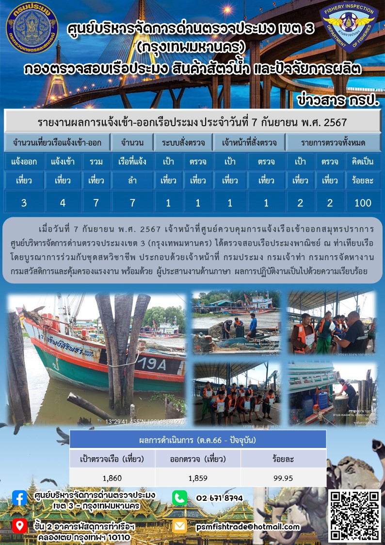 ประชาสัมพันธ์ศูนย์บริหารจัดการด่านตรวจประมงเขต 3 (กรุงเทพมหานคร) ประจำวันที่ 8 กันยายน 2567