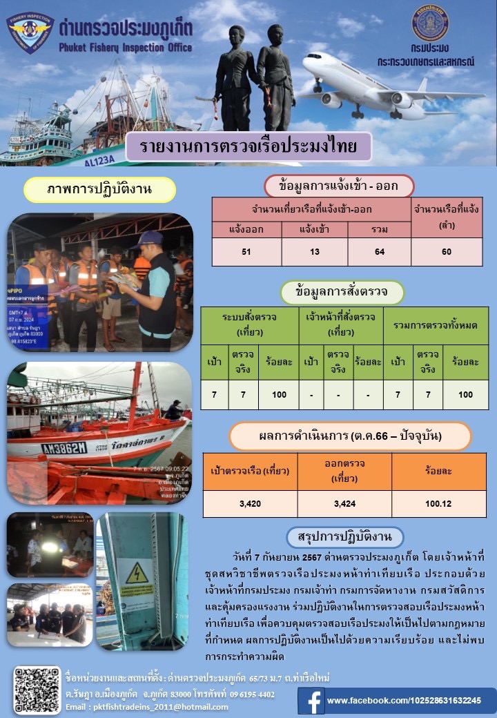 ข่าวประชาสัมพันธ์กิจกรรมการตรวจเรือประมงพาณิชย์แจ้งเข้า - ออก วันที่ 7 กันยายน 2567..คลิก