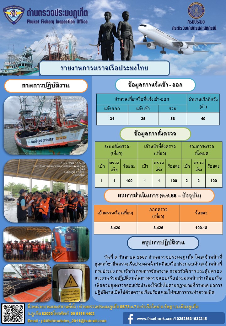 ข่าวประชาสัมพันธ์กิจกรรมการตรวจเรือประมงพาณิชย์แจ้งเข้า - ออก วันที่ 8 กันยายน 2567..คลิก