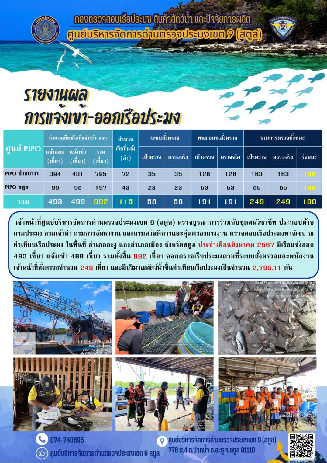 ผลการปฏิบัติงาน การตรวจสอบเรือประมงไทยที่แจ้งเข้าออก และการตรวจสอบการนำเข้า-ส่งออกสินค้าสัตว์น้ำ ในเขตพื้นที่รับผิดชอบของศูนย์บริหารจัดการด่านตรวจประมงเขต 9 (สตูล) ประจำเดือนสิงหาคม 2567