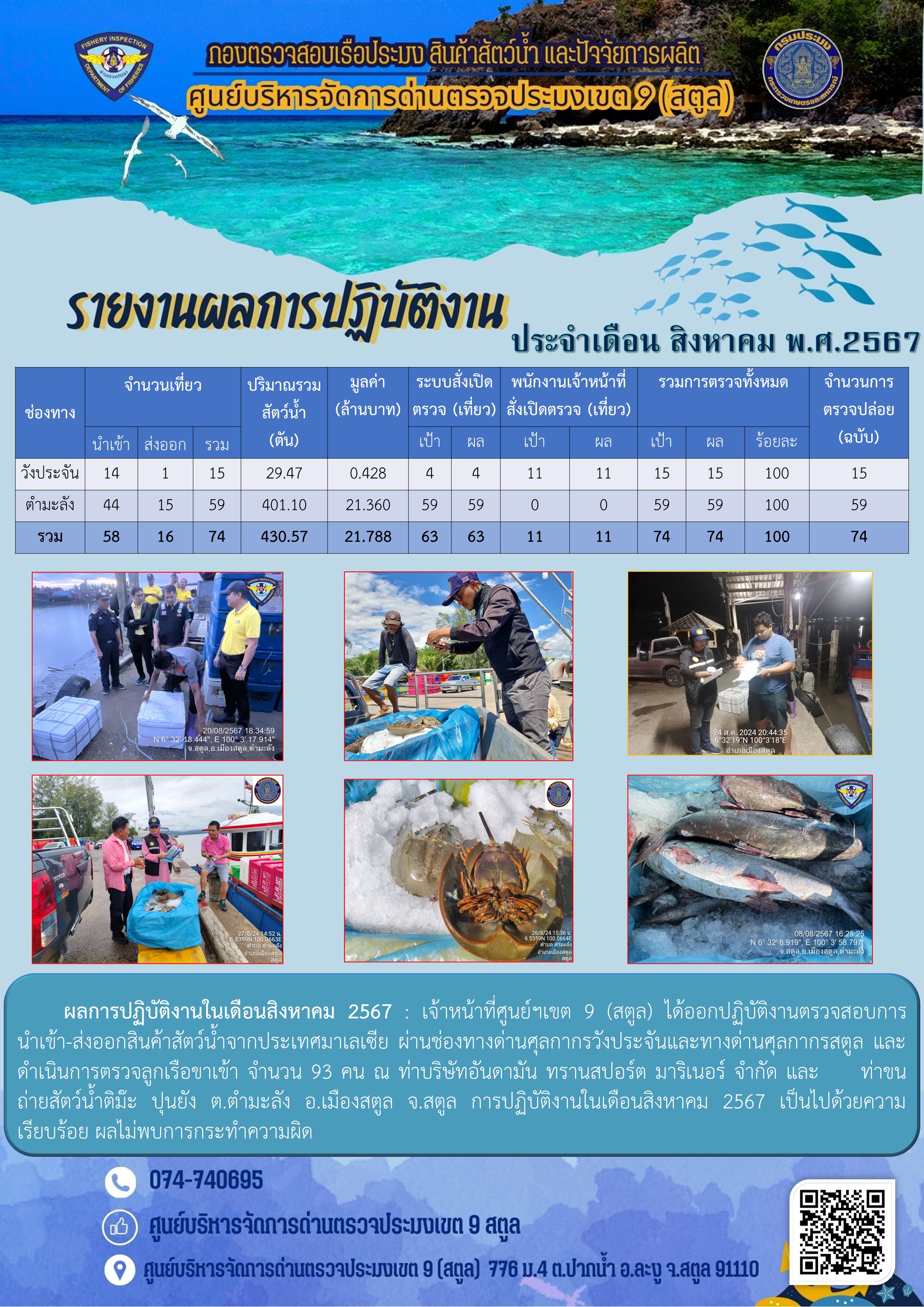 ผลการปฏิบัติงาน การตรวจสอบเรือประมงไทยที่แจ้งเข้าออก และการตรวจสอบการนำเข้า-ส่งออกสินค้าสัตว์น้ำ ในเขตพื้นที่รับผิดชอบของศูนย์บริหารจัดการด่านตรวจประมงเขต 9 (สตูล) ประจำเดือนสิงหาคม 2567..คลิก