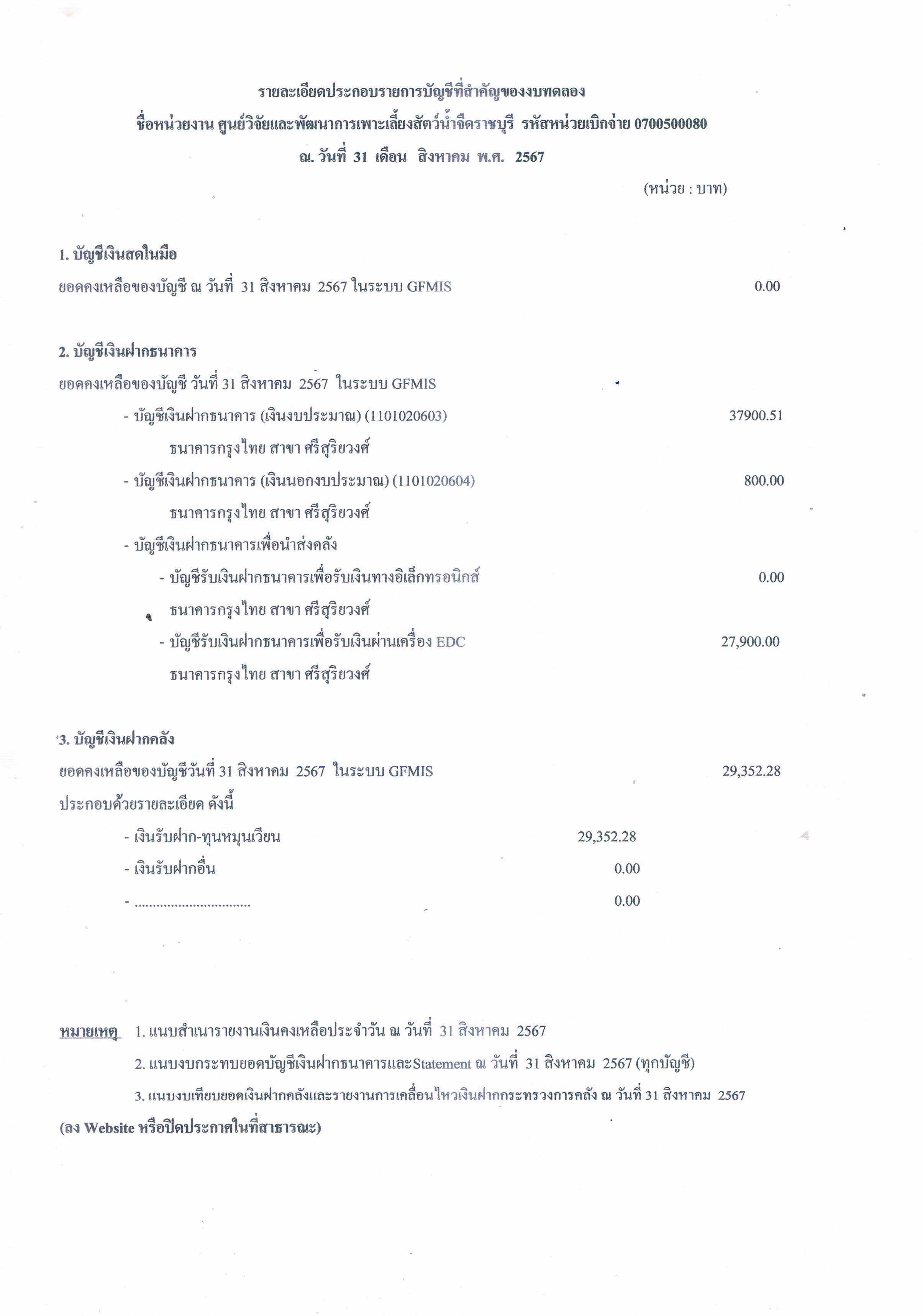 รายละเอียดประกอบรายการบัญชีที่สำคัญของงบทดลอง ประจำเดือน สิงหาคม 2567..คลิก