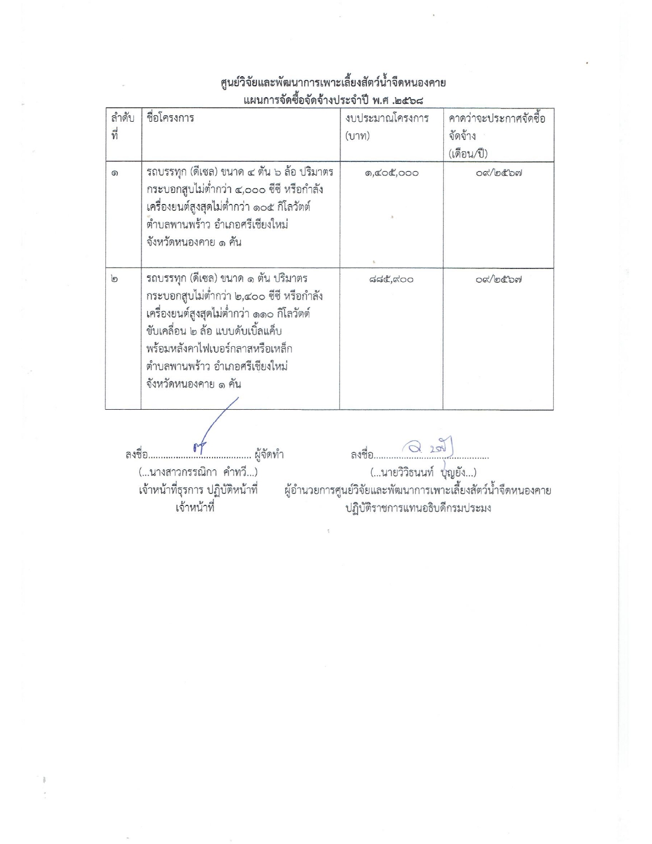 ประกาศ ศูนย์วิจัยและพัฒนาการเพาะเลี้ยงสัตว์น้ำจืดหนองคาย เรื่อง เผยแพร่แผนการจัดซื้อจัดจ้าง ประจำปี งบประมาณ พ.ศ. 2568