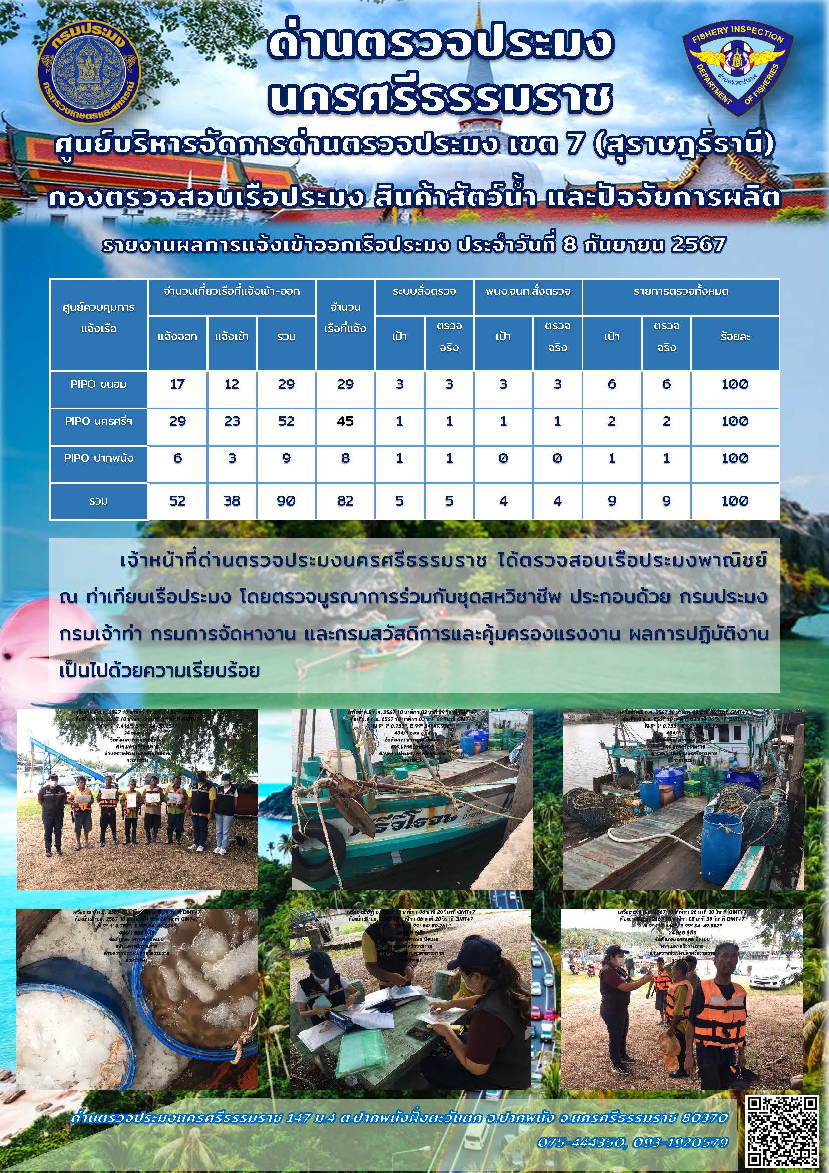 รายงานการปฏิบัติงาน ประจำวันที่ 8 กันยายน 2567..คลิก