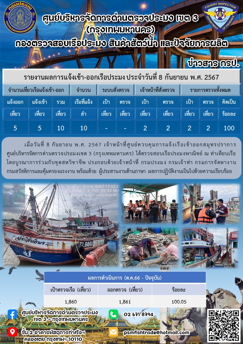 ประชาสัมพันธ์ศูนย์บริหารจัดการด่านตรวจประมงเขต 3 (กรุงเทพมหานคร) ประจำวันที่ 9 กันยายน 2567