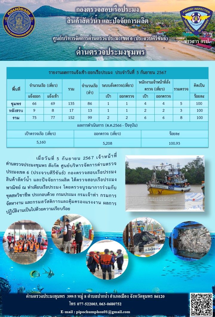 ข่าวสารการปฎิบัติงานประจำวันที่ 5 กันยายน 2567..คลิก