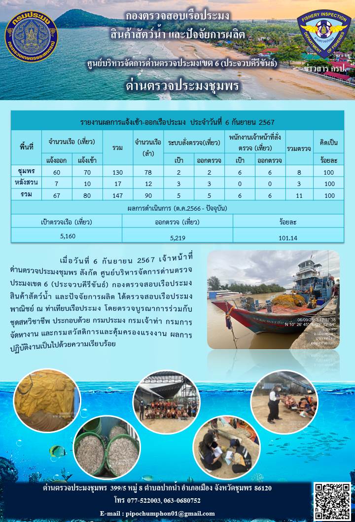 ข่าวสารการปฎิบัติงานประจำวันที่ 6 กันยายน 2567..คลิก
